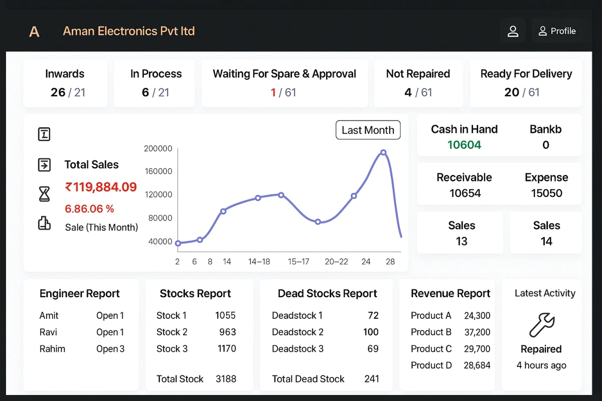 CRMJIO - Best CRM for Repair Service Industry Growth.